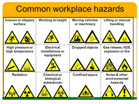 Common Hazards At Work Place