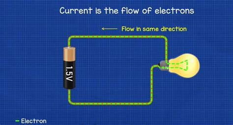 Electrical Current Flow In Circuit The Engineering Mindset Images