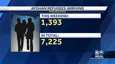 Hundreds More Afghan Refugees Expected To Arrive In Philadelphia
