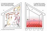 Solar Thermal Radiant Floor Heating Images