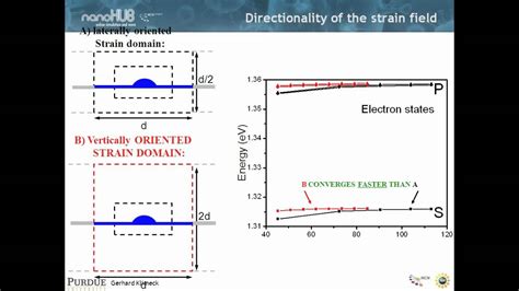 Nanoelectronic Modeling Lecture 31a Long Range Strain In InGaAs
