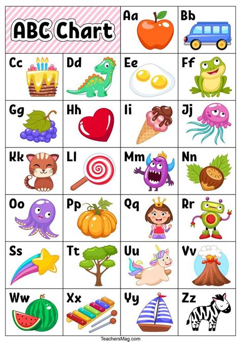 An Abc Chart With Pictures Of Different Objects