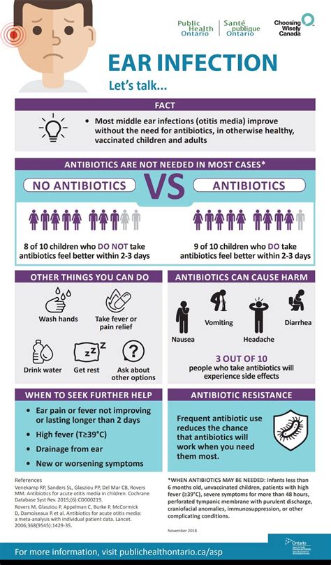 Decision Aid For Antibiotics In Otitis Media Rfoamed
