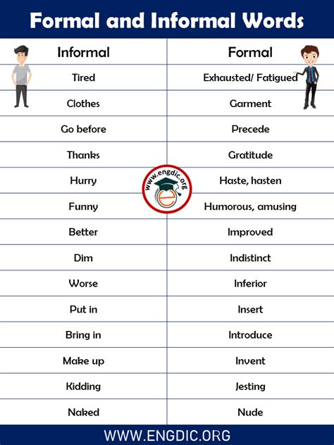Formal And Informal Words List In English PDF EngDic
