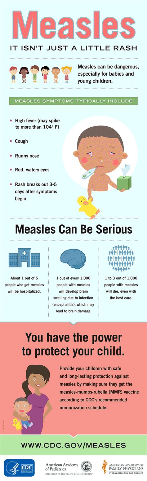 Measles It Isnt Just A Little Rash Parent Infographic Cdc