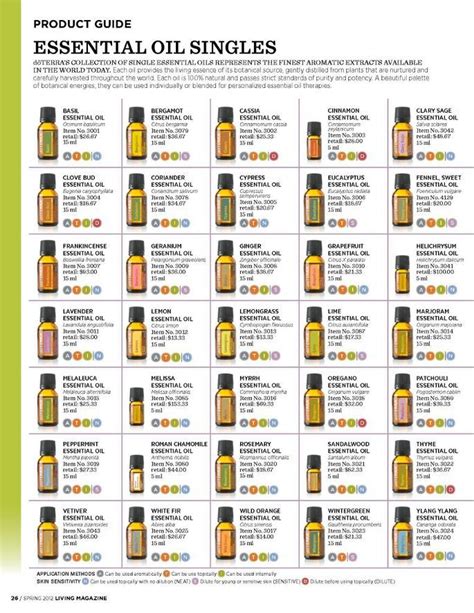 Doterra Essential Oil Uses Chart