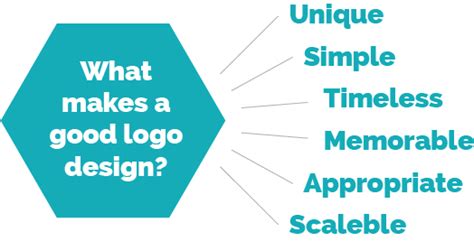 How To Design A Logo For Your Business 7 Easy Steps