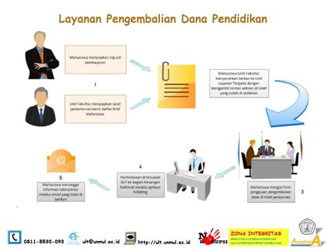Apabila istirahat kuliah, mudah saja, jangan melakukan registrasi pada. ULT Unmul - Unit Layanan Terpadu Universitas Mulawarman