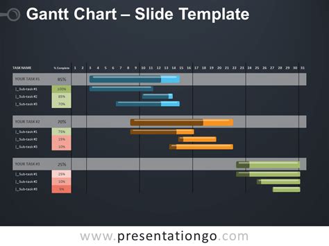 How To Edit A Gantt Chart Powerpoint Template Slidemodel Images