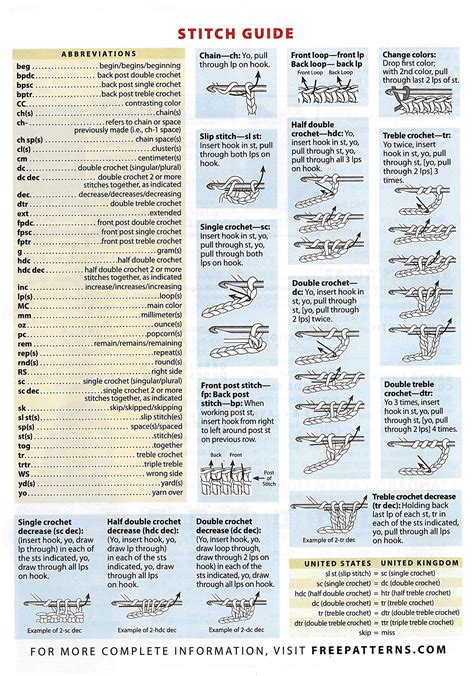 Maybe you would like to learn more about one of these? Crochet Stitch Guide.jpg