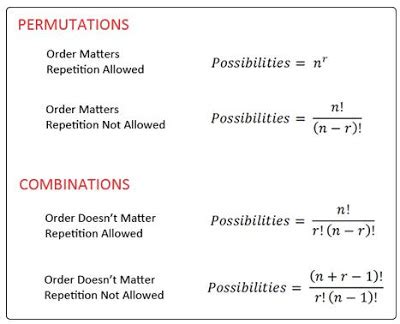Learn the difference between permutations (order matters) and combinations (order doesn't matter), and discover the notation and formulas for using have you ever wondered what the difference is between permutations and combinations? Permutation and Combination Tricks - BankExamsToday