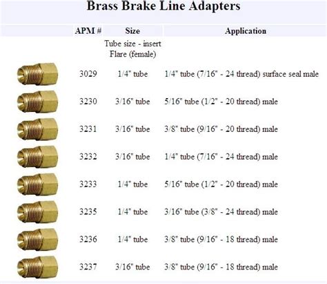 Brake Line Sizes Chart