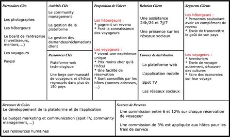 Comment lancer son projet d'entreprise avec le Business Model Canvas