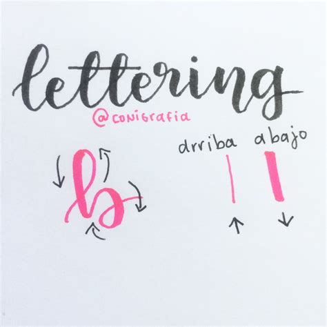 Cómo Hacer Lettering Plantillas Lettering Tipos De Letras Abecedario
