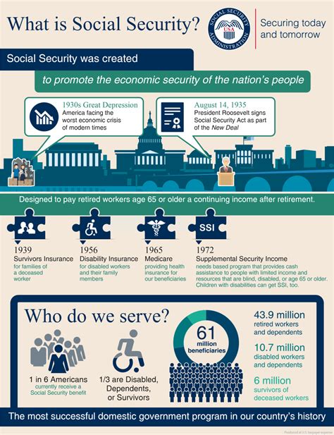 What Is Social Security Ssa
