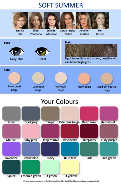 Expressing Your Truth Blog Seasonal Palettes Summers