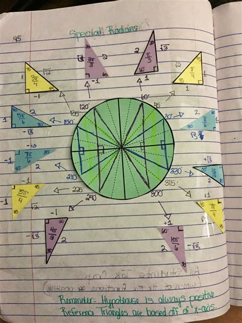 Check spelling or type a new query. misscalcul8: Trig Unit 4: Unit Circle Interactive Notebook ...