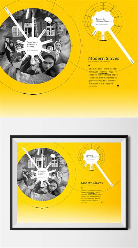 Infographic Design Modern Slaves On Behance