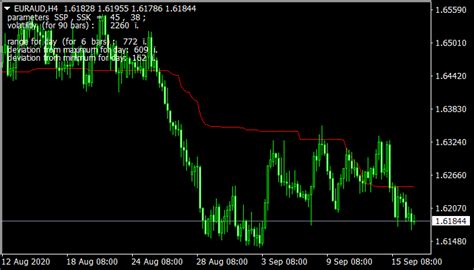 The ichimoku signals cloud forex indicator for metatrader 4 is an advanced ichimoku trading indicator with some additional moving average crossover trading signals. Alternative Ichimoku Indicator