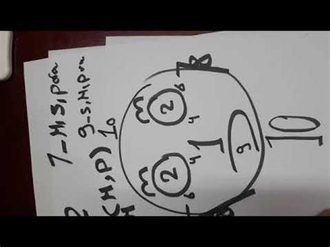 By learning how to assess the function of the brainstem nuclei. Brain stem nuclei - YouTube