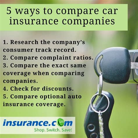 Learn The Top 5 Ways To Compare Car Insurance Companies When Shopping