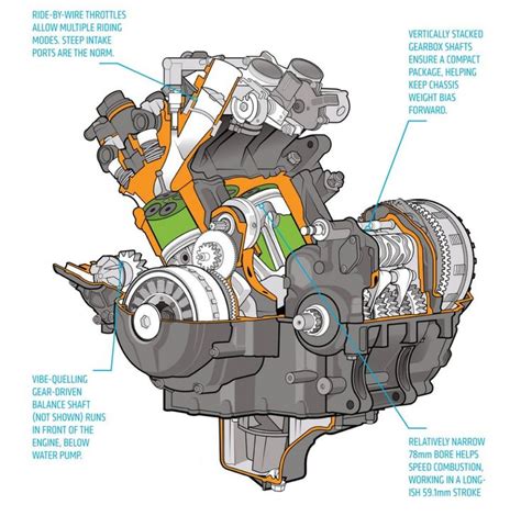 20w/40 or 20/50 1 ltr oil filter : Yamaha Fz Engine Diagram Yamaha Fz Engine Diagram - yamaha ...