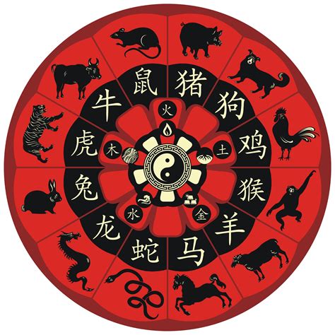 The Chinese Zodiac Wheel Including Symbols Of The Five Elements