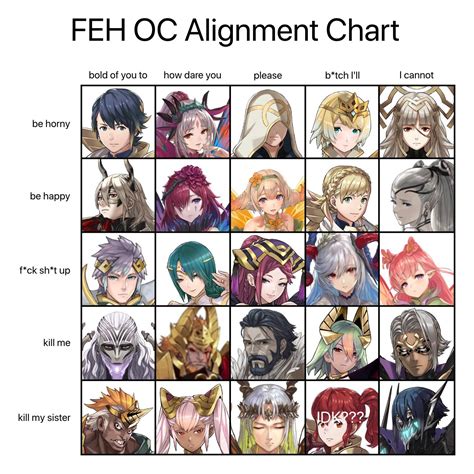 I Tried To Make An Alignment Chart Of Most Of The Ocs R