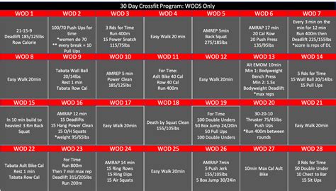 30 Day Functional Fitness Program Wods Only Tier Three Tactical