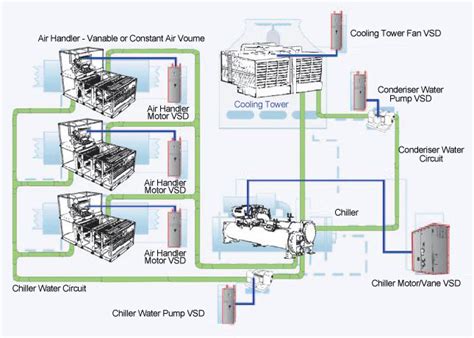 ● the air conditioner must be operated within the temperature range: Chilled Water Air Conditioning System Flow Diagram ~ DIAGRAM