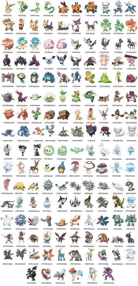 All Pokemon Names List With Pictures