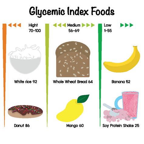 4 Easy Facts About Low Glycemic Index Shown