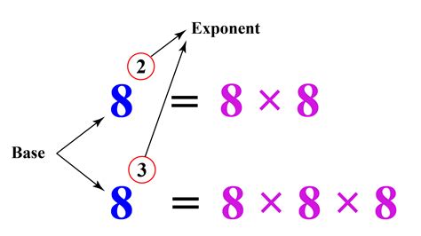How To Master Exponents A Comprehensive Guide Ihsanpedia