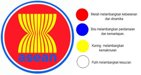 Arti Lambang Asean Sejarah Logo Anggota Makna Semboyan My Xxx Hot Girl