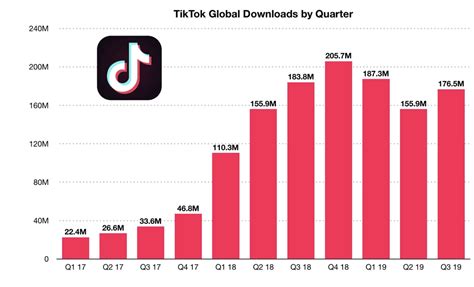 Tiktok Marketing Everything You Need To Know Osito Blog