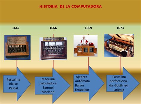 Linea Del Tiempo Historia De La Computadora