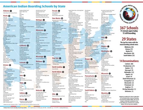 list of indian boarding schools in the united states the national native american boarding