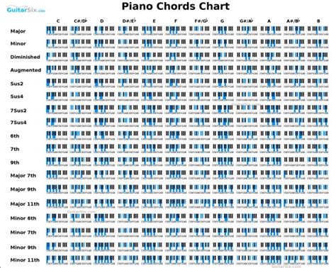 Piano Chord Table Pdf