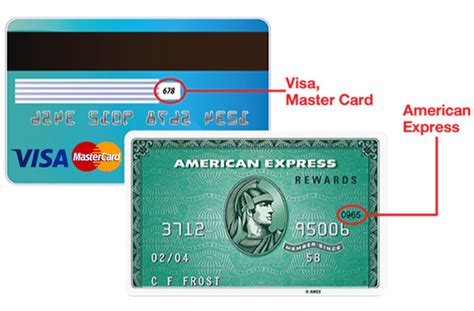 Review your transactions to make sure there is no fraud on your account and report any unauth. What is the 4 digit card ID American Express? - Quora