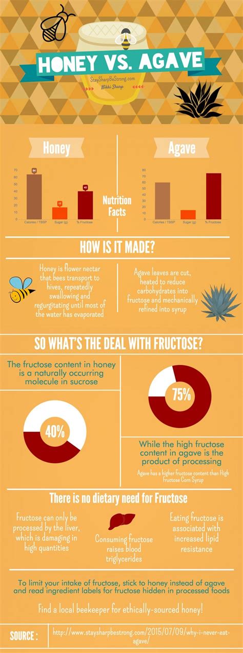 Agave Vs Honey For Babies Babbies Cip