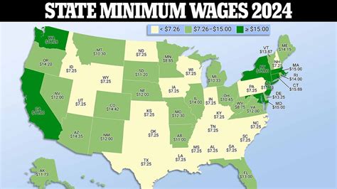 minimum wage to rise in 22 states next year and some states now pay more than twice as much as