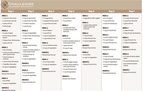Nov 20, 2021 · websites to lose weight best vitamin for weight loss weight loss 1 week, keto diet recipe book 30 day ketogenic best weight loss remedies diet menu. 9+ 30-Day Meal Plan Examples - PDF | Examples