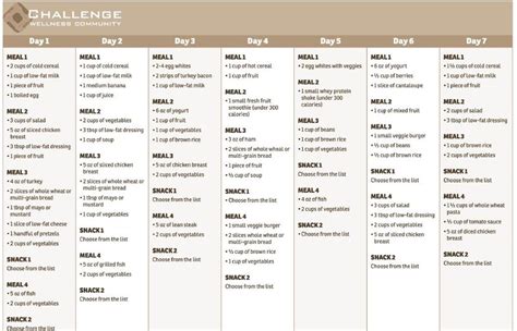 9 30 Day Meal Plan Examples Pdf Examples