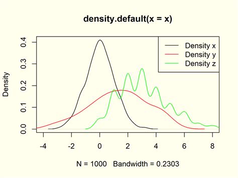 Create Density Plot In R 7 Examples Density Function In RStudio