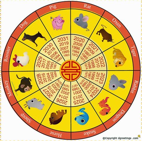 Each year in the chinese calendar is represented by one of twelve animals in the. FineCalendar: Chinese calendar