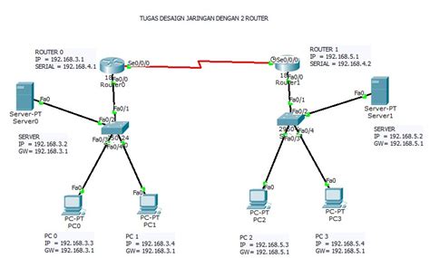 Konfigurasi 2 Router Dan 2 Server Di Cisco Packet Tracer