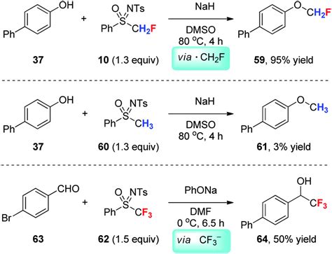 The Unique Fluorine Effects In Organic Reactions Recent Facts And