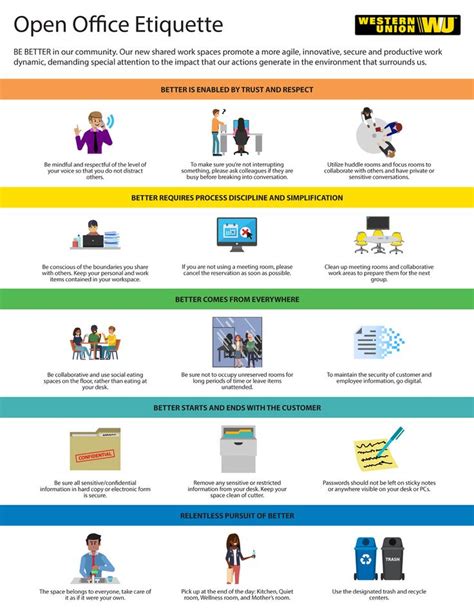 Open Office Etiquette Infographic On Behance Open Office Etiquette