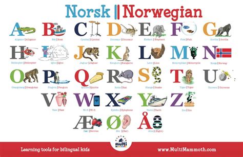 Norwegianenglish Alphabet Placemat Multimammoth