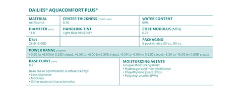 DAILIES AquaComfort Plus Product Information Alcon Professional